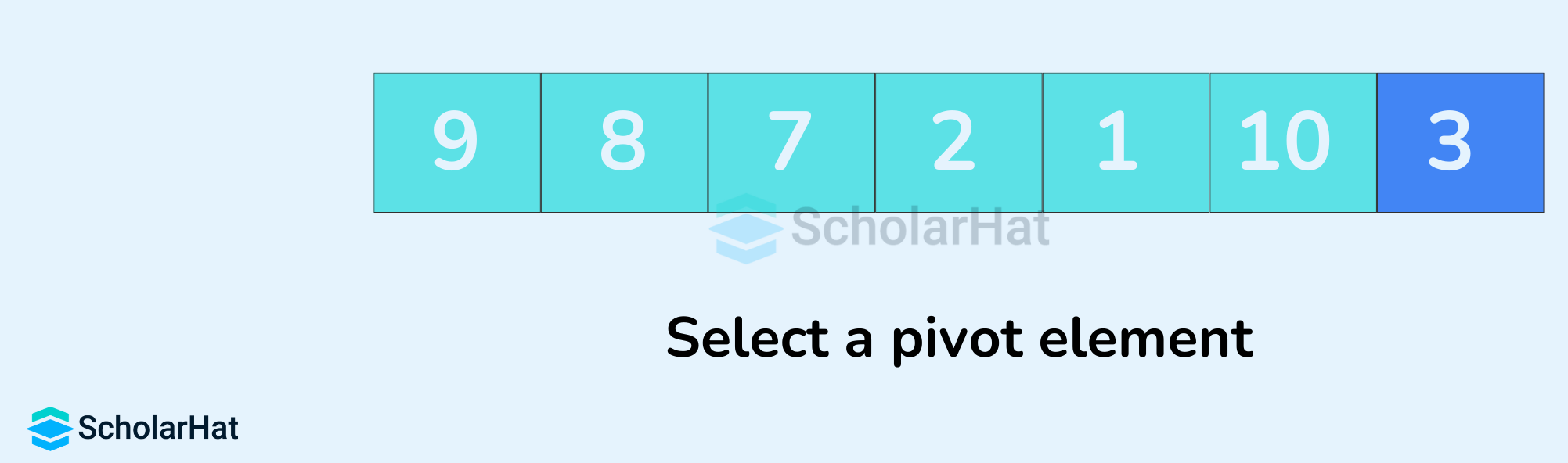 Select a pivot element